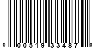 000519334870