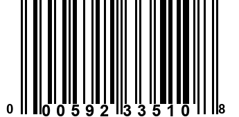 000592335108