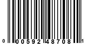 000592487081