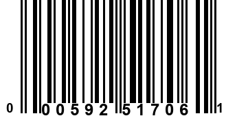 000592517061