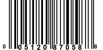 005120870588