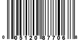 005120877068